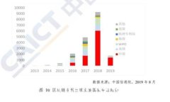 USDT专用钱包：如何选择与