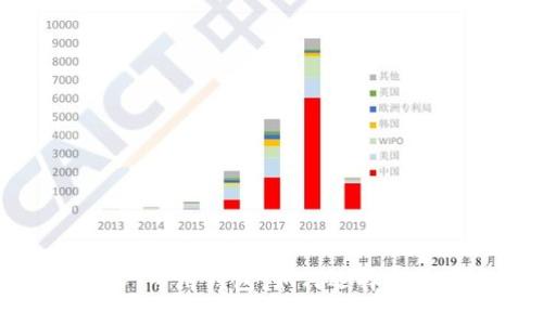 USDT专用钱包：如何选择与使用