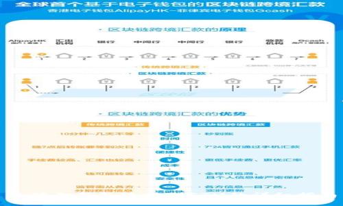 小狐狸钱包连接到FTM的详细指南