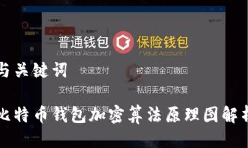 与关键词

比特币钱包加密算法原理图解析