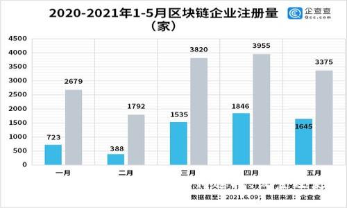 比特币钱包简易说明：如何选择、设置及使用