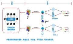 比特币放在数字钱包安全
