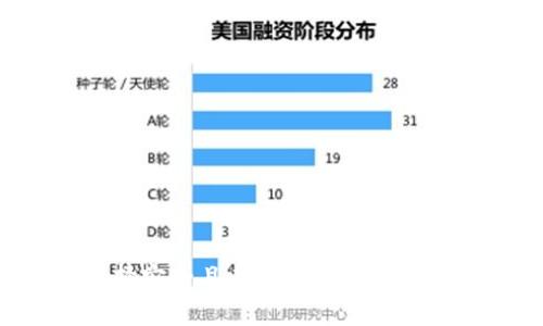 如何选择安全且有标识的USDT钱包地址