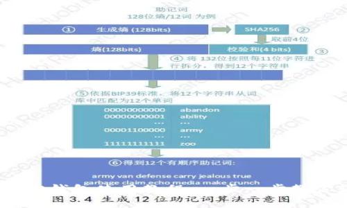 CORE小狐狸钱包使用教程：一步一步教你轻松上手