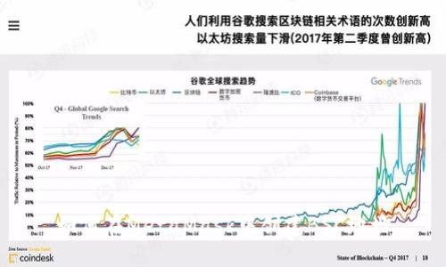 如何在MetaMask中创建BSC地址