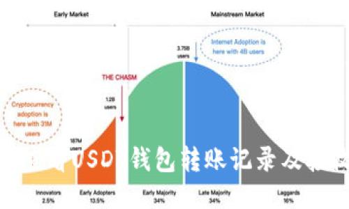 : 如何查看USDT钱包转账记录及接收地址