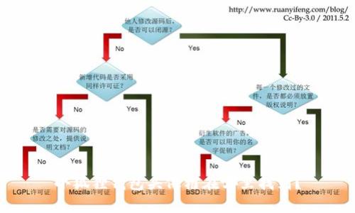 小狐狸钱包头像框在哪里找到？