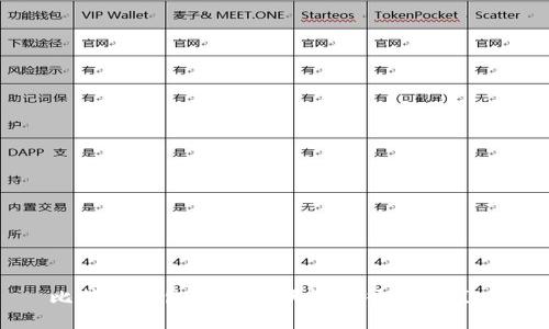 比特币钱包同步的默认路径及其策略