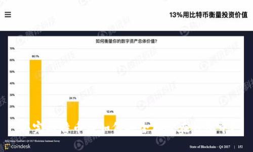买完比特币后如何安全存放在钱包中？