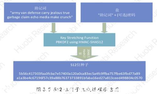 
如何在MetaMask中取消签名：详细步骤与技巧