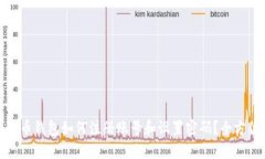 : 比特币钱包如何注册账号