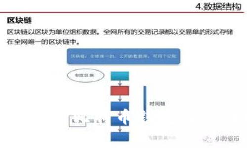 : 如何选择和使用比特币钱包及其图标设计解析