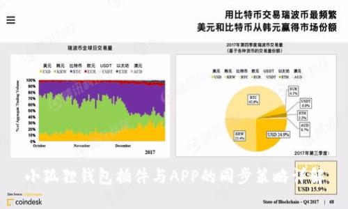 小狐狸钱包插件与APP的同步策略详解