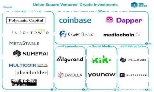 比特币钱包合法吗？使用比特币钱包的法律风险分析

比特币, 比特币钱包, 数字货币, 法律风险/guanjianci

比特币钱包的基本概念
比特币钱包是一种数字工具，用户可以使用它来存储、发送和接收比特币。比特币作为一种去中心化的数字货币，自2009年推出以来，因其提供的匿名性和便捷性而受到广泛关注。比特币钱包的工作原理类似于传统银行中的账户，用户可以通过它来管理自己的比特币资产。

比特币钱包的类型
比特币钱包主要分为四种类型：软件钱包、硬件钱包、纸钱包和在线钱包。软件钱包通常安装在个人电脑或移动设备上，硬件钱包则是一种物理设备，能够更安全地存储比特币。纸钱包则是将比特币私钥打印在纸上，在线钱包则是通过互联网提供的一种服务，方便用户随时访问其比特币资产。

比特币钱包的法律地位
不同国家和地区对比特币及其钱包的法律态度各不相同。在一些国家，比特币被视为合法的支付方式，用户可以自由购买、持有和交易；而在其他国家，法律则限制或禁止加密货币的使用，使用比特币钱包可能涉及法律风险。作为用户，了解所在国家及地区的法律法规对于安全使用比特币钱包至关重要。

比特币钱包中的法律风险
使用比特币钱包时，用户可能面临的法律风险主要包括洗钱、税务合规、诈骗和网络安全等问题。例如，在一些法律环境相对宽松的国家，使用比特币钱包进行交易或持有比特币可能并不违法；而在法律制度较为严格的地区，可能会因未能遵循相关法规而受到惩罚。同时，由于比特币交易往往无法追踪，因而可能被不法分子利用于洗钱等活动，给用户带来了法律风险。

对比特币钱包合法性的争议
对于使用比特币钱包的合法性，社会上存在诸多争议。在支持派看来，比特币钱包是数字经济的发展趋势，能够提升金融的去中心化和效率；而反对派则认为，由于比特币的匿名性，容易被用作非法活动，导致金融监管的缺失。这种对立的观点使得比特币钱包的法律地位变得复杂，用户在使用时需要谨慎。

可能相关的问题
h41. 哪些国家对比特币钱包的法律限制最严？/h4
一些国家对比特币及其钱包的法律限制较为严格，例如中国和印度。在中国，比特币被视为非法定货币，相关金融机构禁止与比特币交易相关的业务。同时，中国当局对加密货币的监管措施愈加严格，很多比特币交易平台被关闭。

h42. 使用比特币钱包会被追踪吗？/h4
比特币的交易记录被保存在区块链上，所有的交易都是公开的，但用户身份是匿名的。虽然这提供了一定程度的隐私保护，但实际上，有些政府和机构具备追踪加密货币交易的能力，通过分析区块链交易数据，结合其他信息资源，有可能揭示用户身份。

h43. 如何选择合法安全的比特币钱包？/h4
选择比特币钱包时，用户应优先考虑钱包的安全性和合规性。可靠的钱包通常提供双重验证、冷存储等安全功能，同时应确保其运营符合当地法律法规。进行充分的研究和比较，以找到适合自己的钱包。

h44. 使用比特币钱包进行交易需要缴税吗？/h4
在不少国家和地区，使用比特币钱包进行交易可能需要遵循税务规定。一般而言，加密货币交易的利润被视为资本收益，需依法缴纳相应税款。用户应了解所在地区的税务政策，确保合法合规。

h45. 使用比特币钱包有哪些常见的安全措施？/h4
在使用比特币钱包时，用户可以采取多种安全措施来保护自己的资金安全。这包括使用强密码、启用双重验证、定期备份钱包、避免在公共网络下发送比特币、定期检查账户等。此外，选择信誉良好的钱包服务商，尽可能使用非托管钱包也是加强安全的重要方法。

总结
总体而言，比特币钱包的法律地位因国家而异，用户在使用时应充分了解相关法律法规，以确保自己不陷入法律困境。同时，用户也需要注意钱包的安全性，采取合适的措施来保护自己的资产。只有这样，才能更安全地享受比特币及区块链技术带来的便利。
