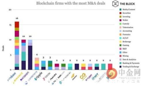 
比特币钱包中的等待余额：你需要知道的一切