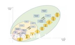 TON钱包使用指南：快速上