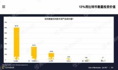 如何选择和使用2013年比特
