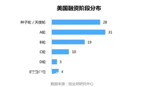 如何找回比特币地址：完整指南